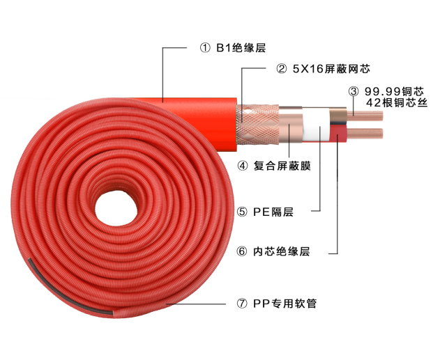 一體式屏蔽信號線(xiàn) 一體式屏蔽信號線(xiàn)